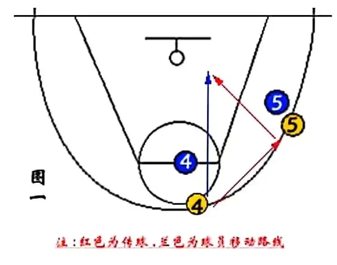 为什么智能穿戴设备对篮球运动员发展重要_0